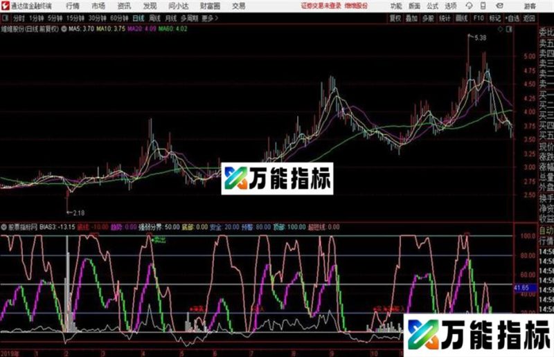NB捕捉启动股波段类公式通达信公式 副图 源码附图 EA-万能指标公式