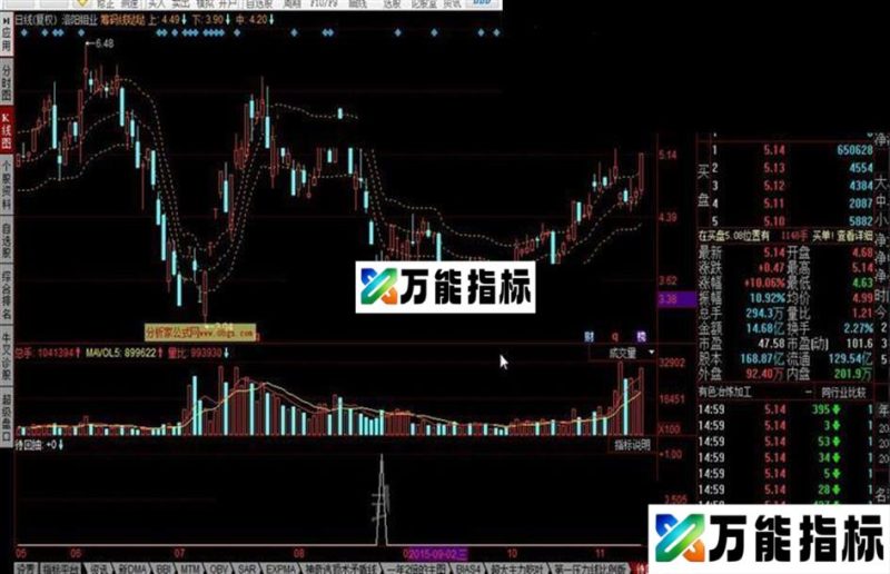 同花顺待回抽连跌6天公式 EA-万能指标公式