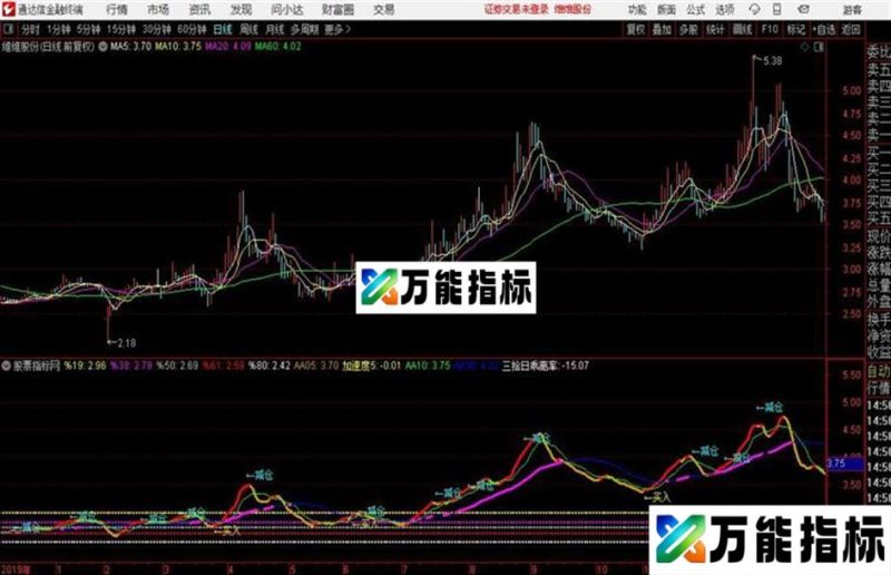 加减仓主图通达信公式 主图 源码附图 EA-万能指标公式