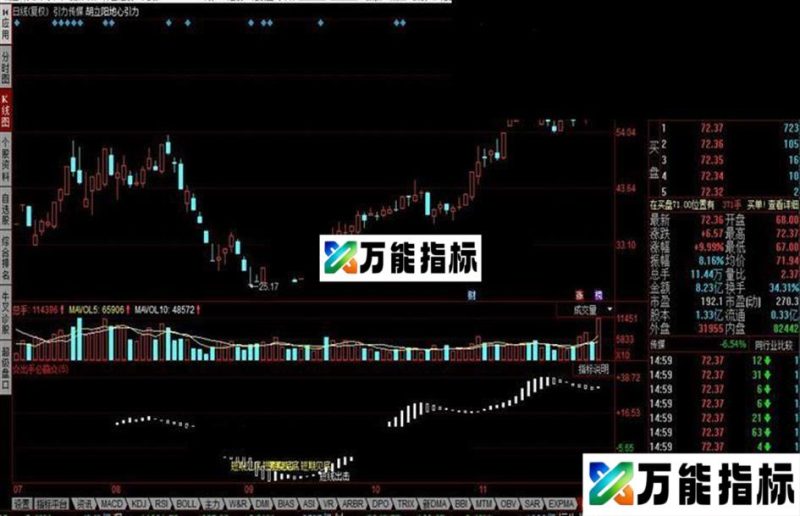 同花顺出手必赢公式 EA-万能指标公式