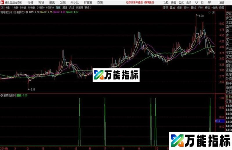 摸底买股通达信公式 副图 源码附图 EA-万能指标公式