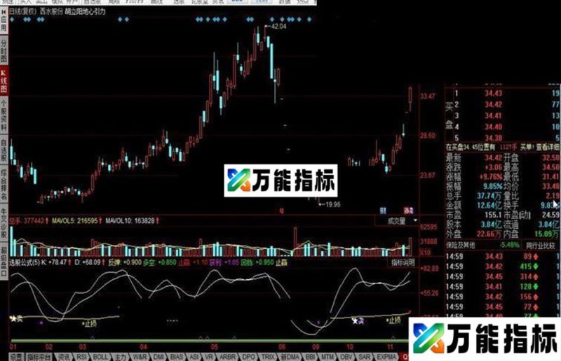 同花顺选股公式 EA-万能指标公式