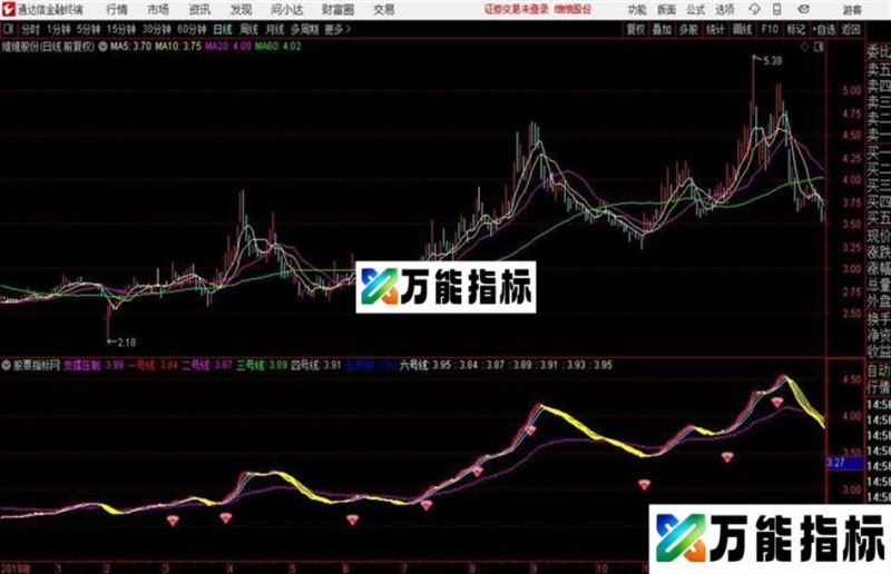 红利滚滚主图通达信公式 主图 源码附图 EA-万能指标公式