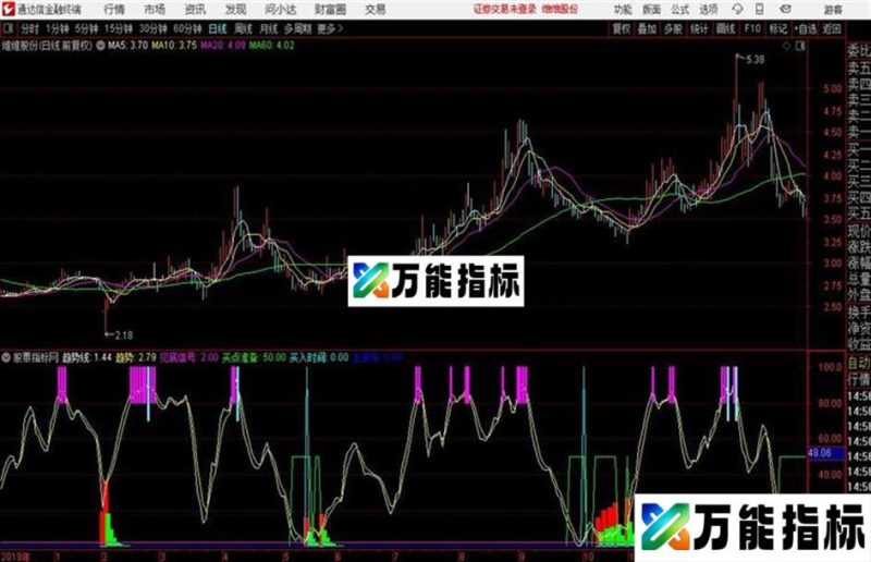 主力进场介入 显红柱速买入通达信公式 副图 源码附图 EA-万能指标公式