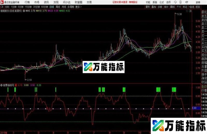 抄底逃顶傻瓜操作拥有它你就拥有了财富无未来不漂移 EA-万能指标公式