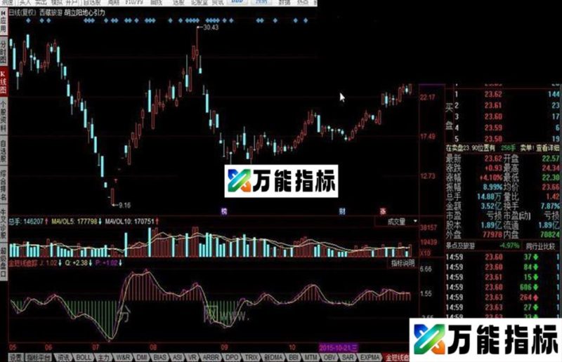 同花顺金短线追踪公式 EA-万能指标公式