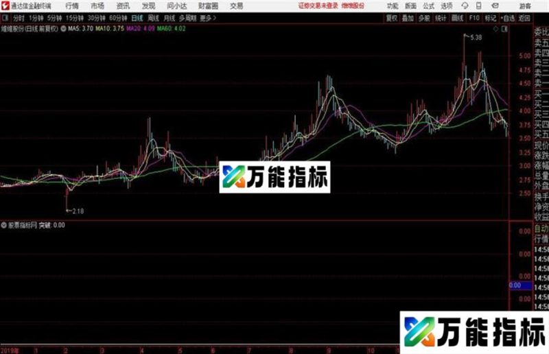 突破和诣加密指标通达信副图公式 源码附图 EA-万能指标公式