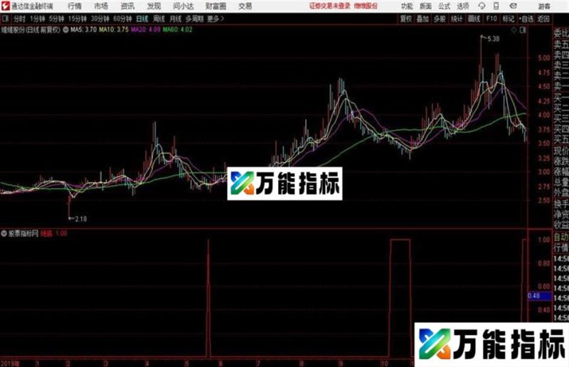 底部 绝底通达信公式 副图 源码附图 EA-万能指标公式