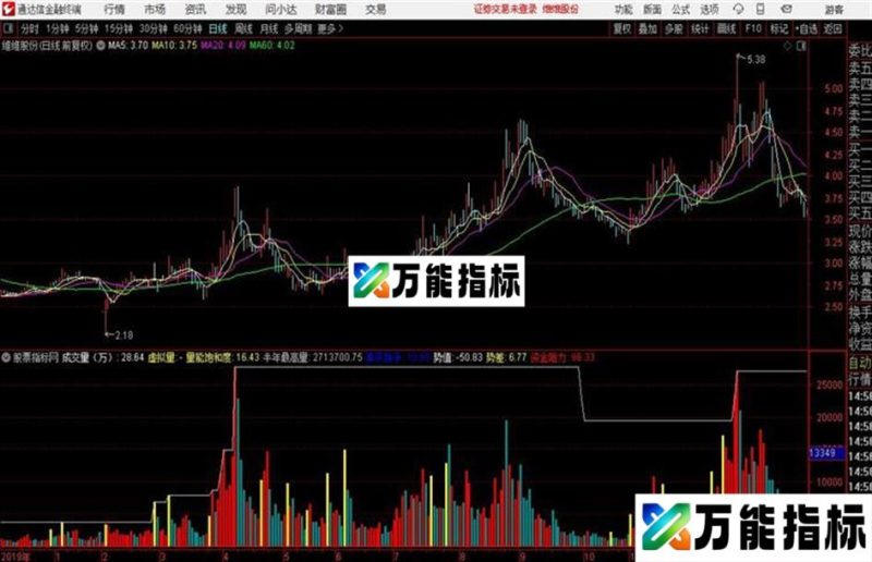 资金阻力图通达信公式 副图 源码附图 EA-万能指标公式