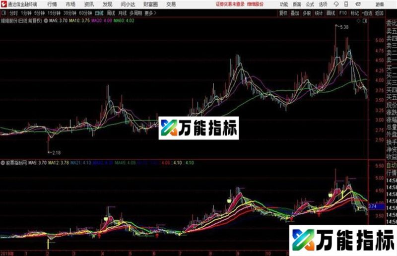 金智鸟五线图通达信公式 主图 源码附图 EA-万能指标公式