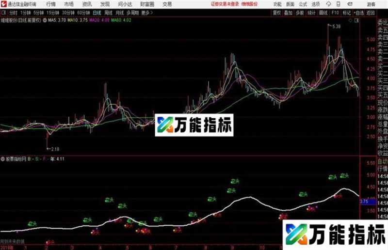 QH交易密码通达信公式 主图 源码附图 EA-万能指标公式