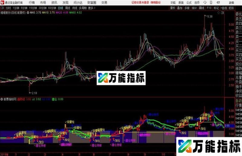 神奇波段益盟缠论中枢买卖终极版精品漂亮的指标 EA-万能指标公式