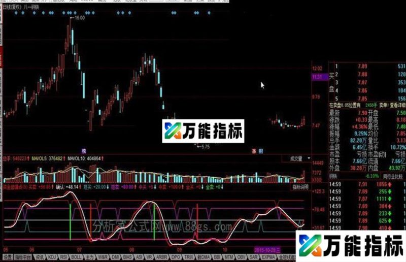 通达信黑马利器 超赢买卖 伯乐相马 资金起爆点 EA-万能指标公式