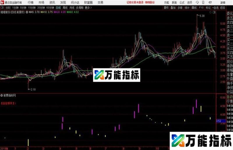 顶级操盘强势起爆从上红线开始通达信公式 主图 源码附图 EA-万能指标公式