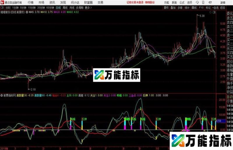 精准找牛附图通达信公式 副图 源码附图 EA-万能指标公式