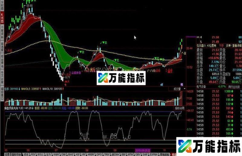 同花顺操盘顶底先知公式 EA-万能指标公式