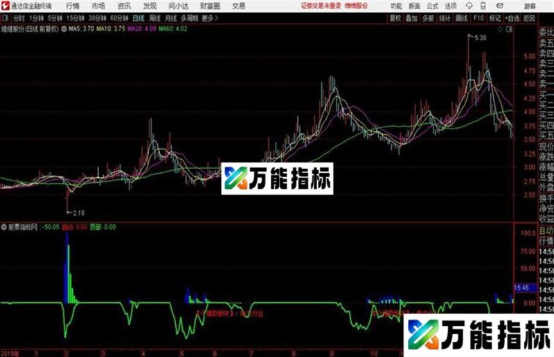 抄底启动通达信公式 副图 源码附图 EA-万能指标公式