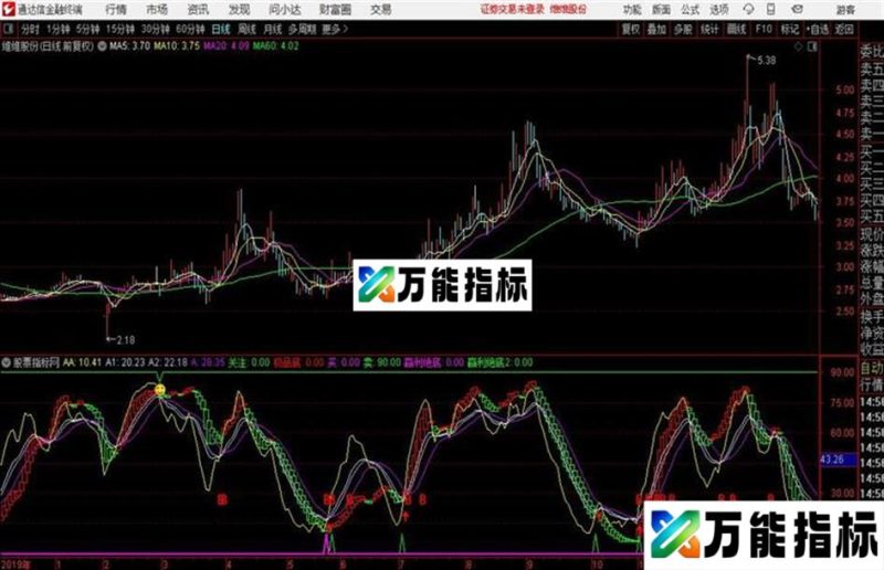 潜龙出击VIP通达信公式 副图 源码附图 EA-万能指标公式