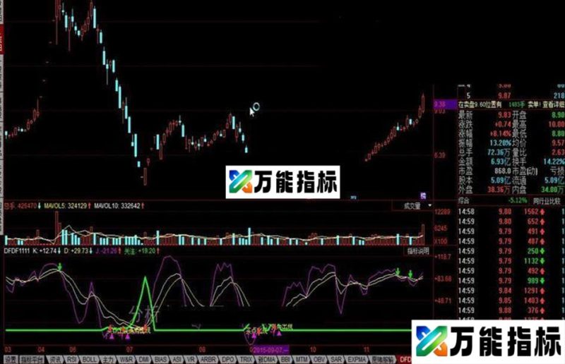 同花顺买点出现公式 EA-万能指标公式