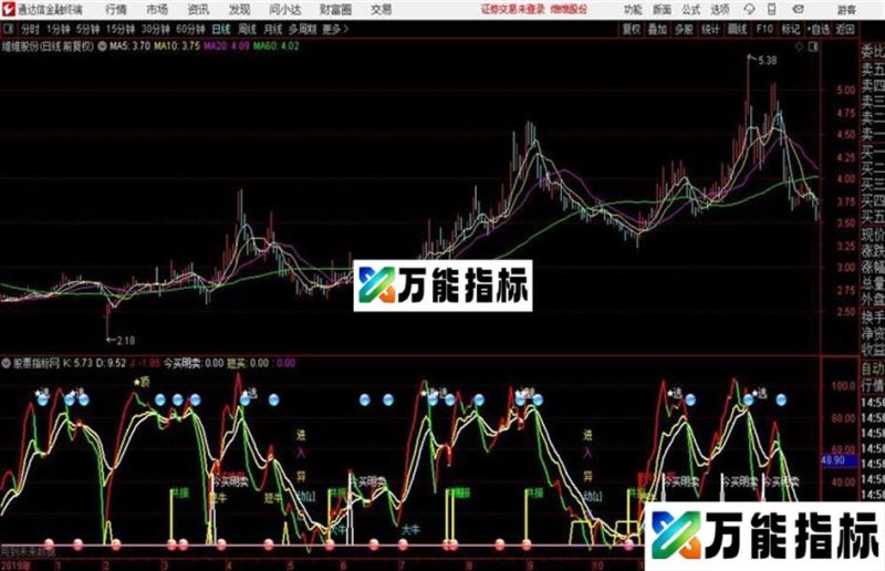 红升!擒金牛通达信公式 副图 源码附图 EA-万能指标公式