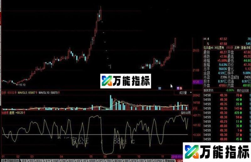 同花顺加速度公式 EA-万能指标公式
