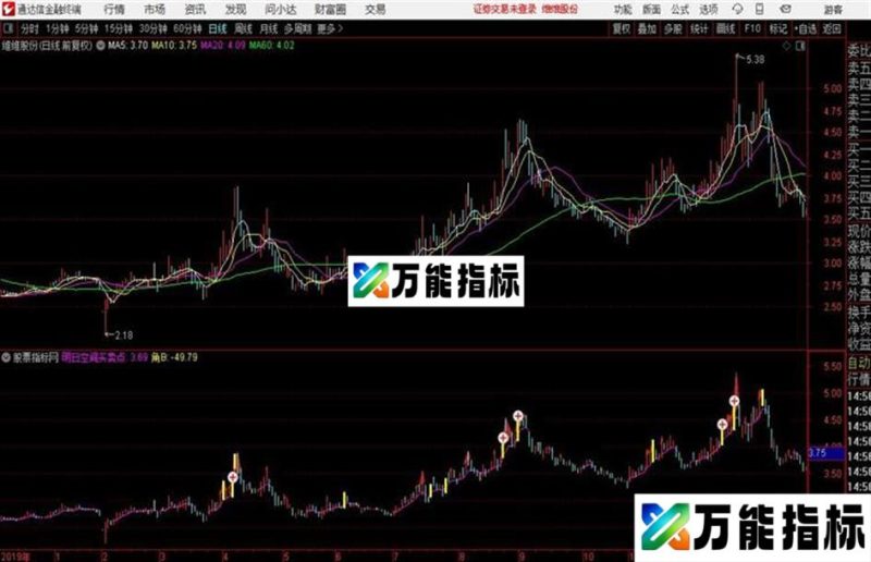 追牛专用主图十字为进入点红带持股通达信公式 主图 源码附图 EA-万能指标公式