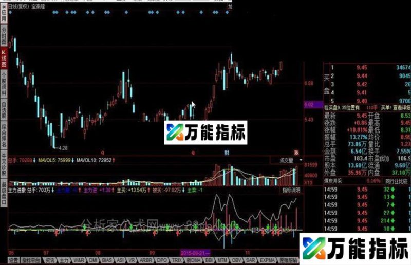 同花顺主力进撤公式 EA-万能指标公式
