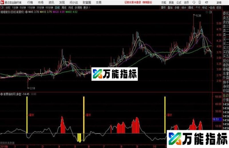 后羿潜伏抄底通达信公式 副图 源码附图 EA-万能指标公式