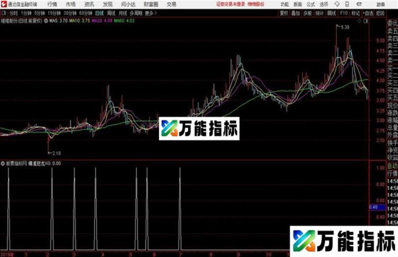 精准短龙XG通达信公式 副图 源码附图 EA-万能指标公式