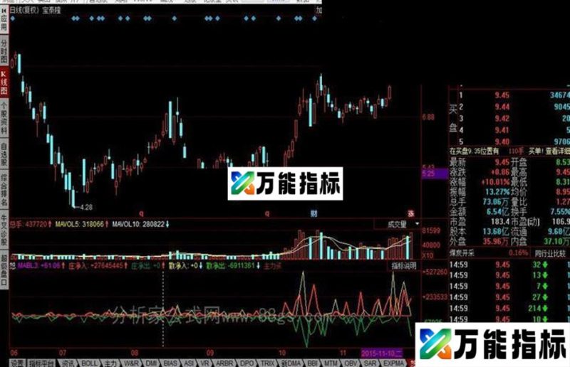 同花顺大单净额公式 EA-万能指标公式