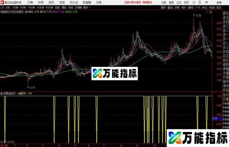 一指顶天通达信公式 副图 源码附图 EA-万能指标公式