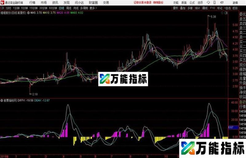 成交量MACD成交量VOL转换为MACD格式的指标 EA-万能指标公式