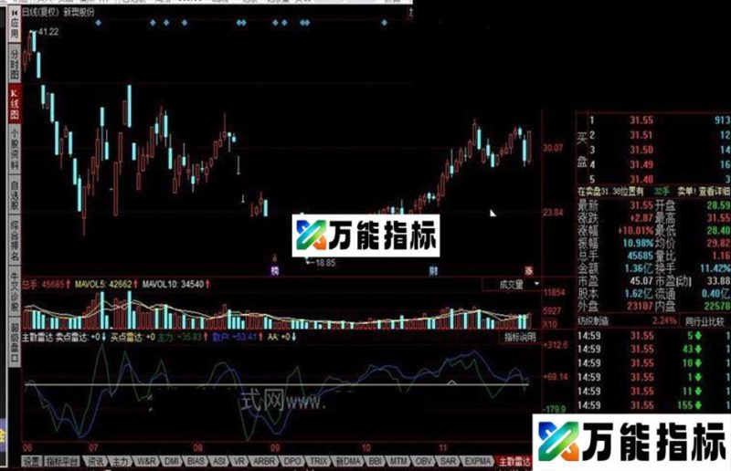 同花顺主散雷达公式 EA-万能指标公式