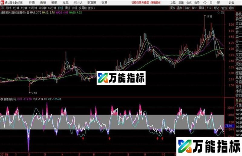 三线和一红色是强势紫色是底部通达信公式 副图 源码附图 EA-万能指标公式