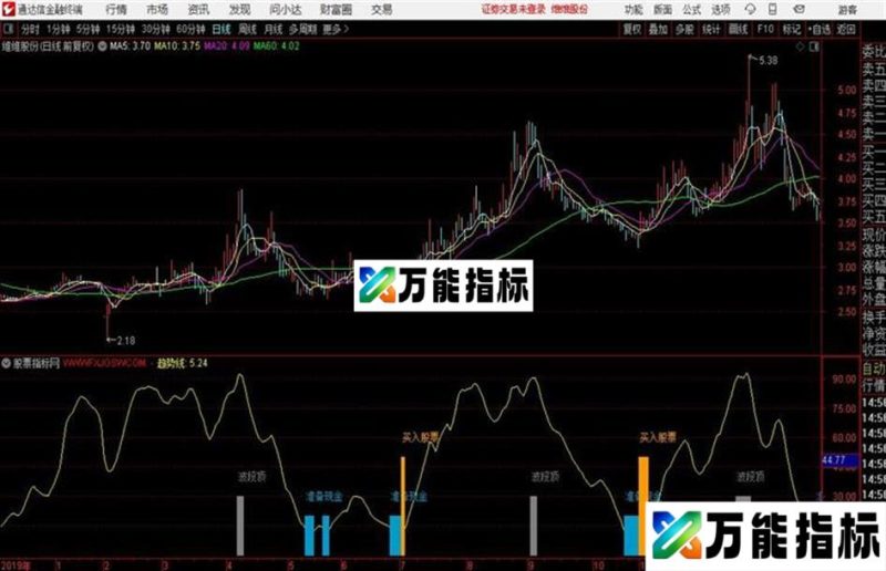 买卖密码日线或分时周期 都有很好表现通达信公式 副图 源码附图 EA-万能指标公式