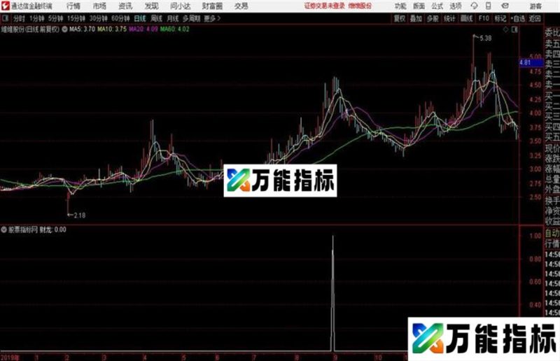 财龙捉涨停副图/选股 源码 EA-万能指标公式