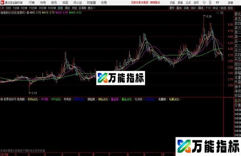 通达信北上资金季度持仓源码分享 EA-万能指标公式