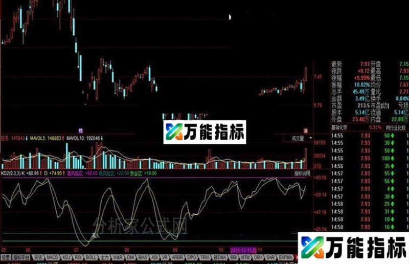 同花顺KD2随机指标 EA-万能指标公式