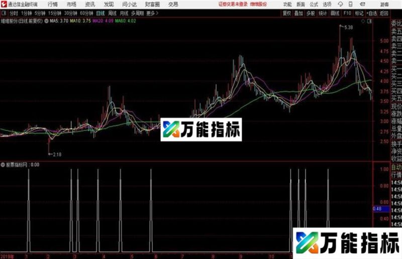 倍量单抢副图/选股 源码分享 EA-万能指标公式