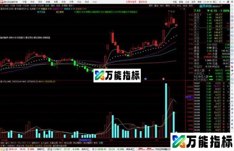 通达信财富线觅牛主图指标公式源码主图 EA-万能指标公式