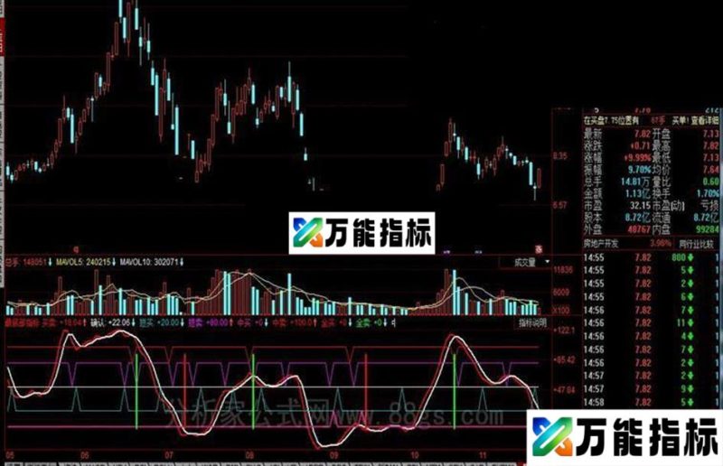 同花顺最底部指标 EA-万能指标公式