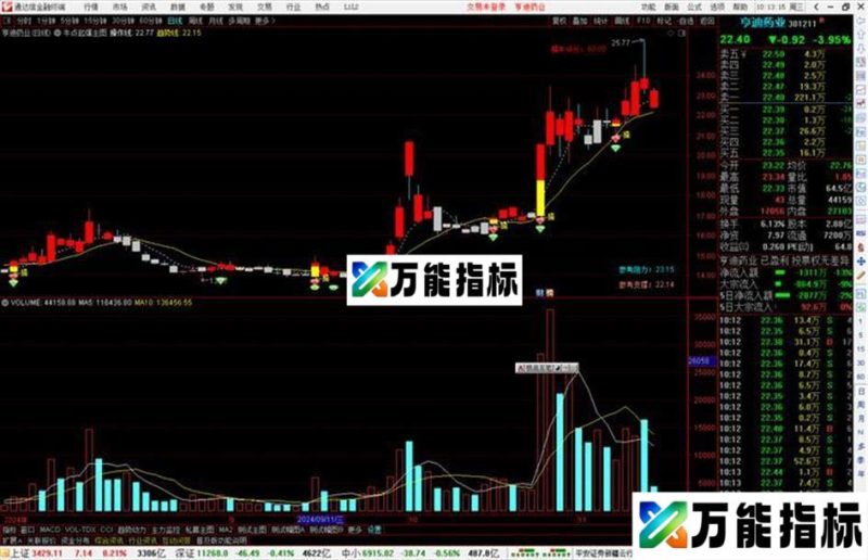 通达信牛点起爆主图指标公式源码主图 EA-万能指标公式