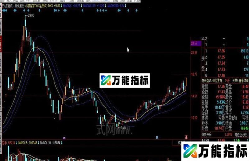 同花顺小蔡独家DKX主图，DKX修正优化版，含+-10%趋势曲线 EA-万能指标公式