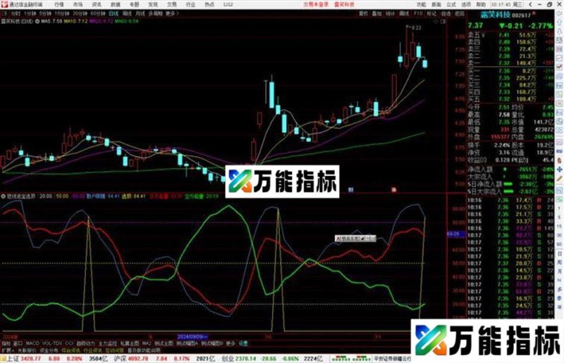 通达信短线进宝逃顶指标公式源码副图 EA-万能指标公式