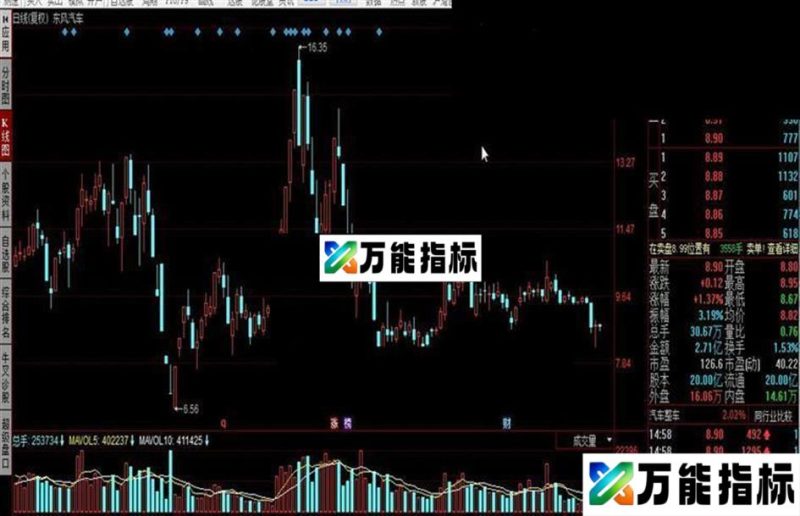 同花顺连涨财神公式 EA-万能指标公式