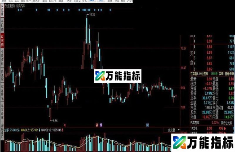同花顺三线合一公式 EA-万能指标公式