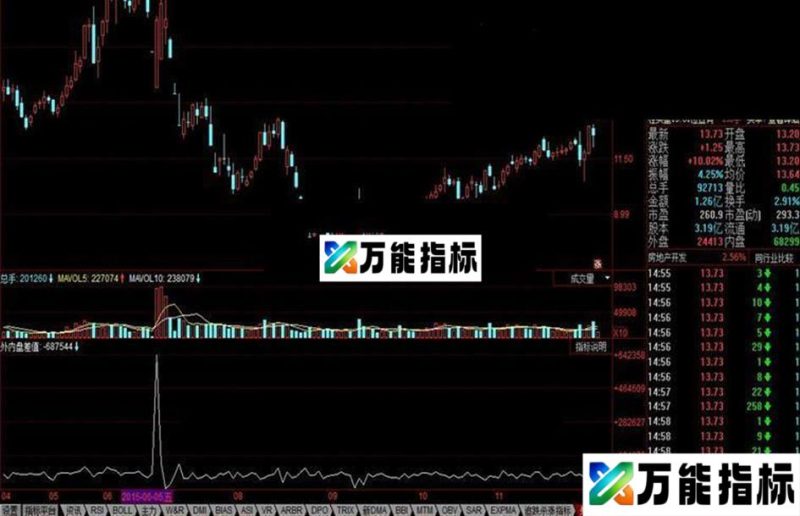 同花顺外内盘差值公式 EA-万能指标公式