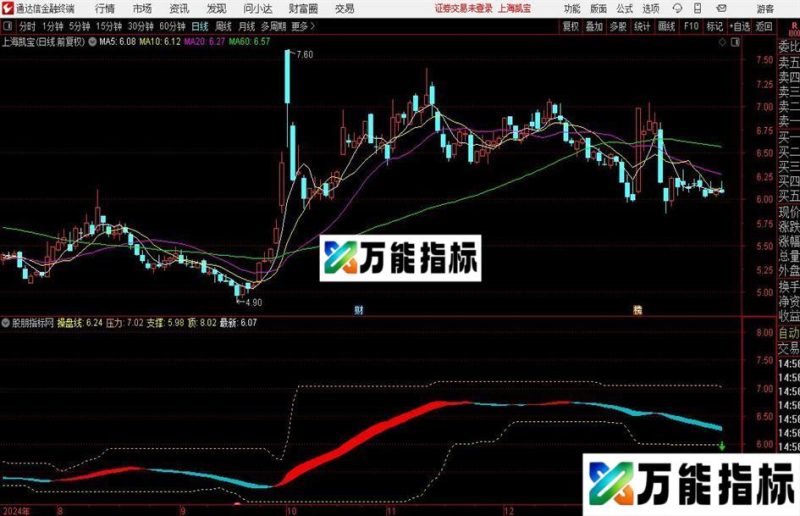 通达信托压分时指标公式 EA-万能指标公式
