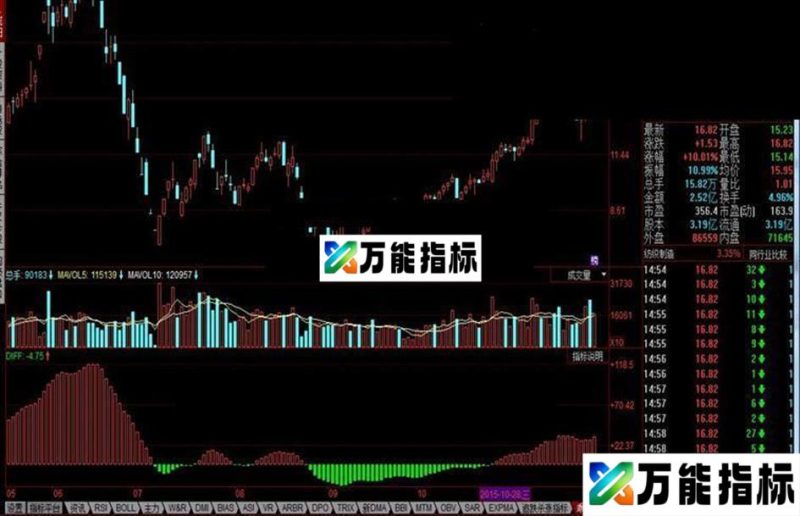同花顺乖离率逃顶公式 EA-万能指标公式