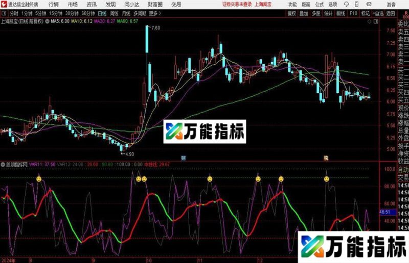 通达信紫线金袋指标公式 EA-万能指标公式